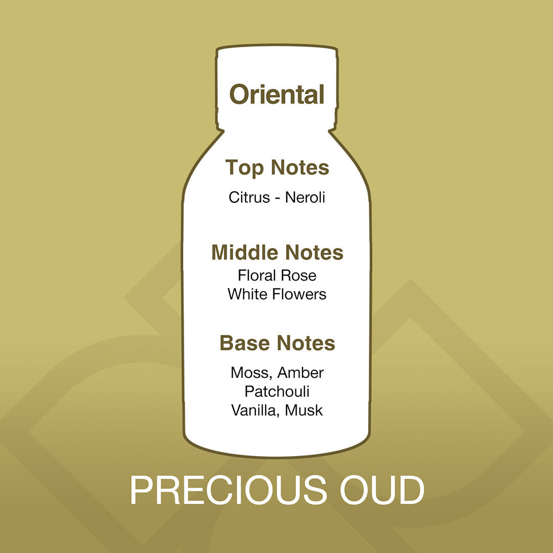 Diagram of a bottle labeled 'Precious Oud' with notes on top, middle, and base notes on a gold background.