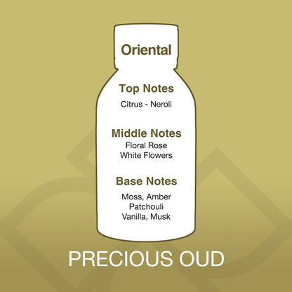 Diagram of a bottle labeled 'Precious Oud' with notes on top, middle, and base notes on a gold background.