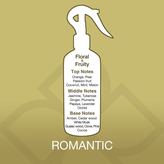 Spray bottle with fragrance notes on a gold background