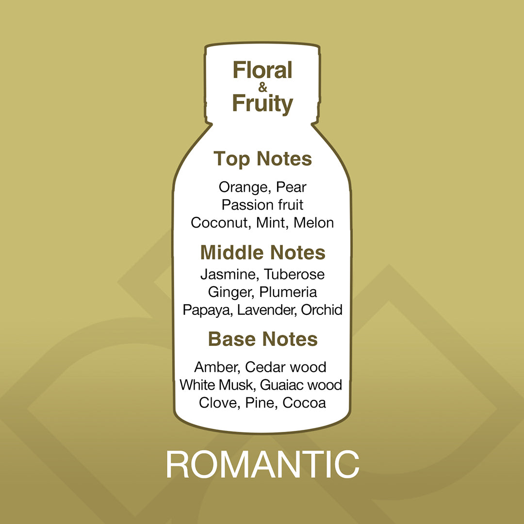 Bottle-shaped label with fragrance notes on a gold background