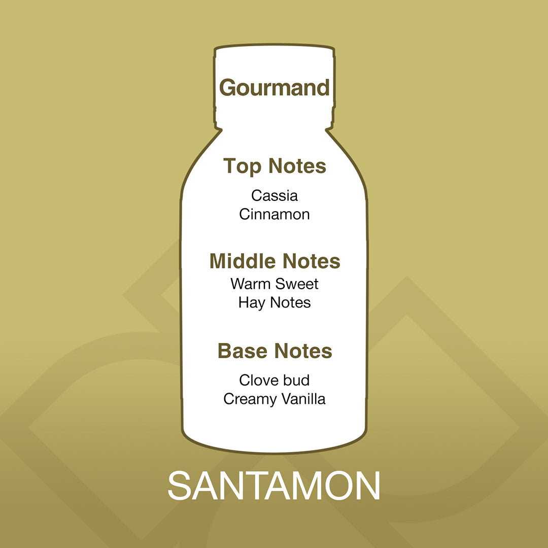 Scented bottle with notes on a gold background