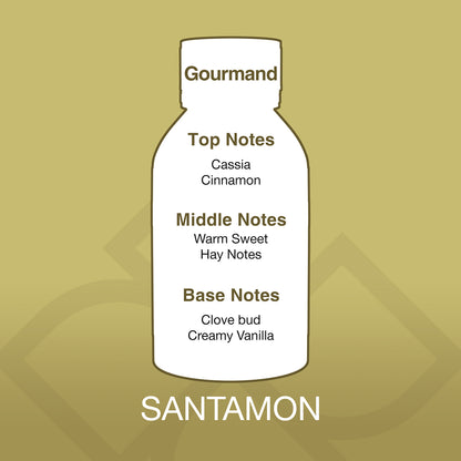 Scented bottle with notes on a gold background