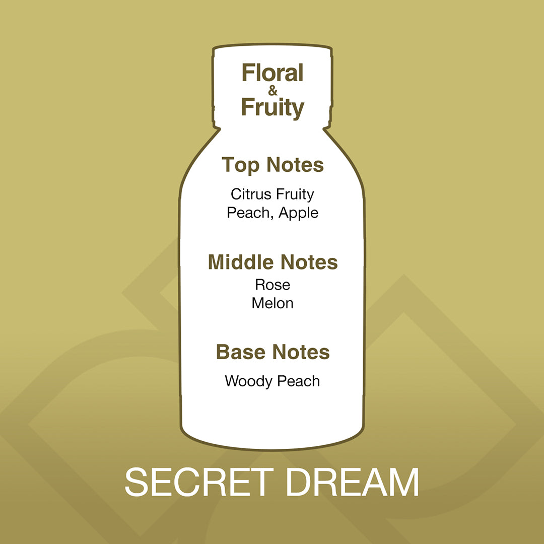 Diagram of a bottle labeled 'Floral & Fruity' with notes on a beige background