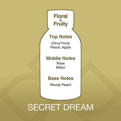 Diagram of a bottle labeled 'Floral & Fruity' with notes on a beige background