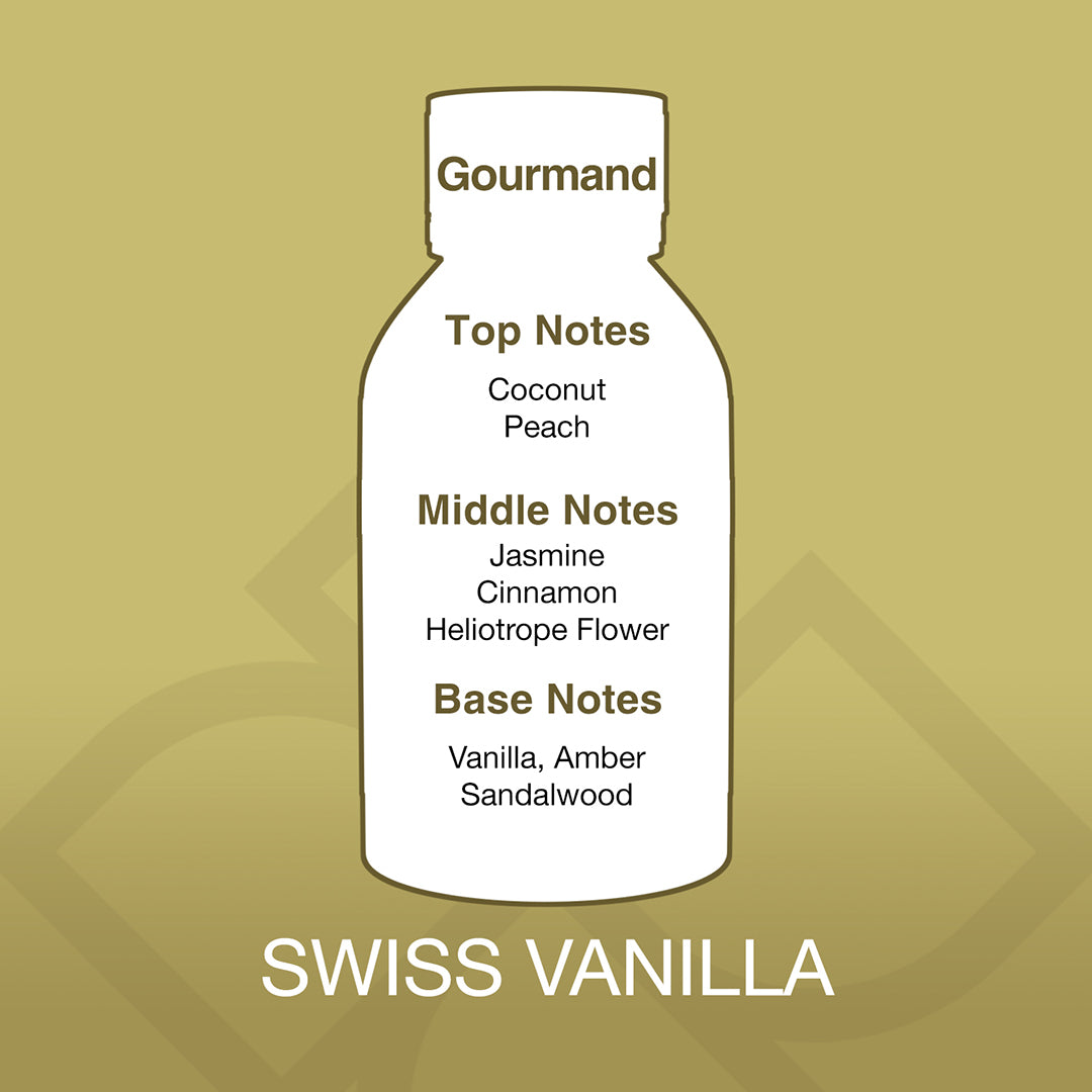 Bottle-shaped diagram of Swiss Vanilla fragrance with notes on a gold background