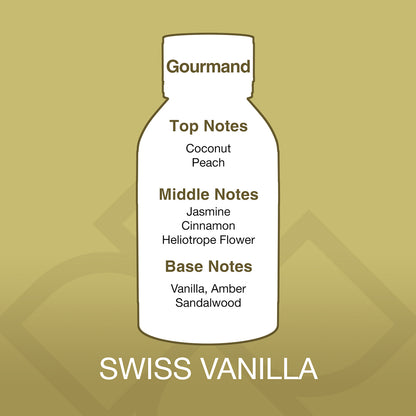 Bottle-shaped diagram of Swiss Vanilla fragrance with notes on a gold background