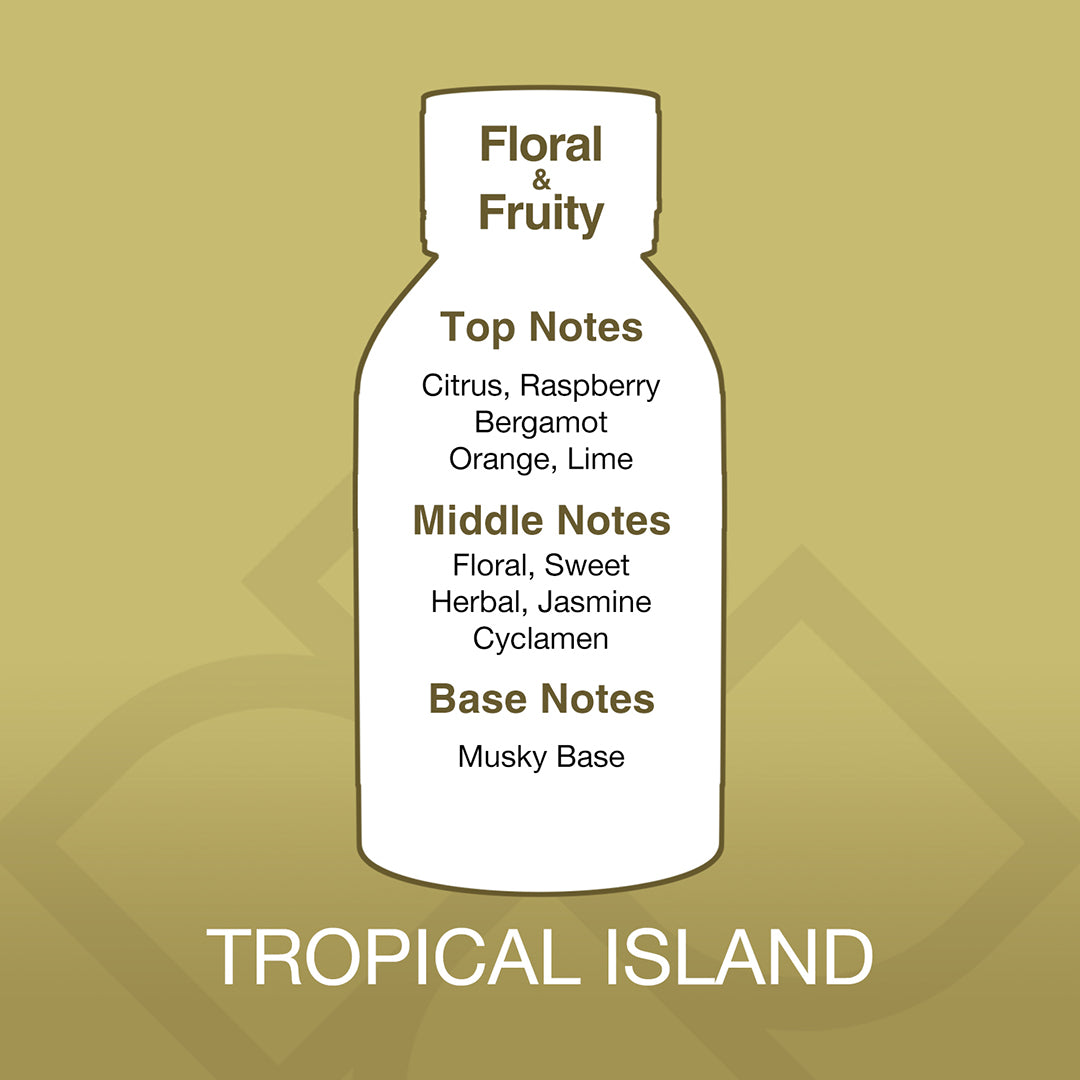 Bottle-shaped diagram of a fragrance with notes on a gold background