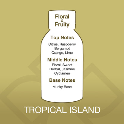 Bottle-shaped diagram of a fragrance with notes on a gold background