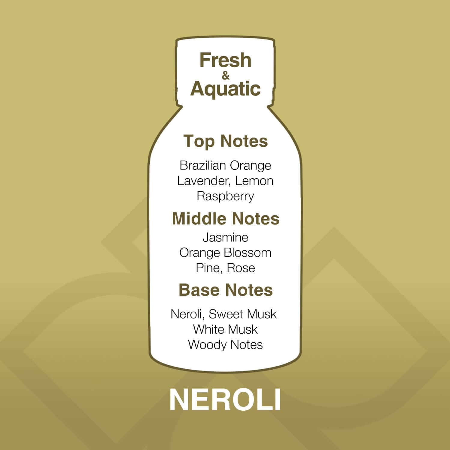 Bottle-shaped label with neroli fragrance notes on a gold background